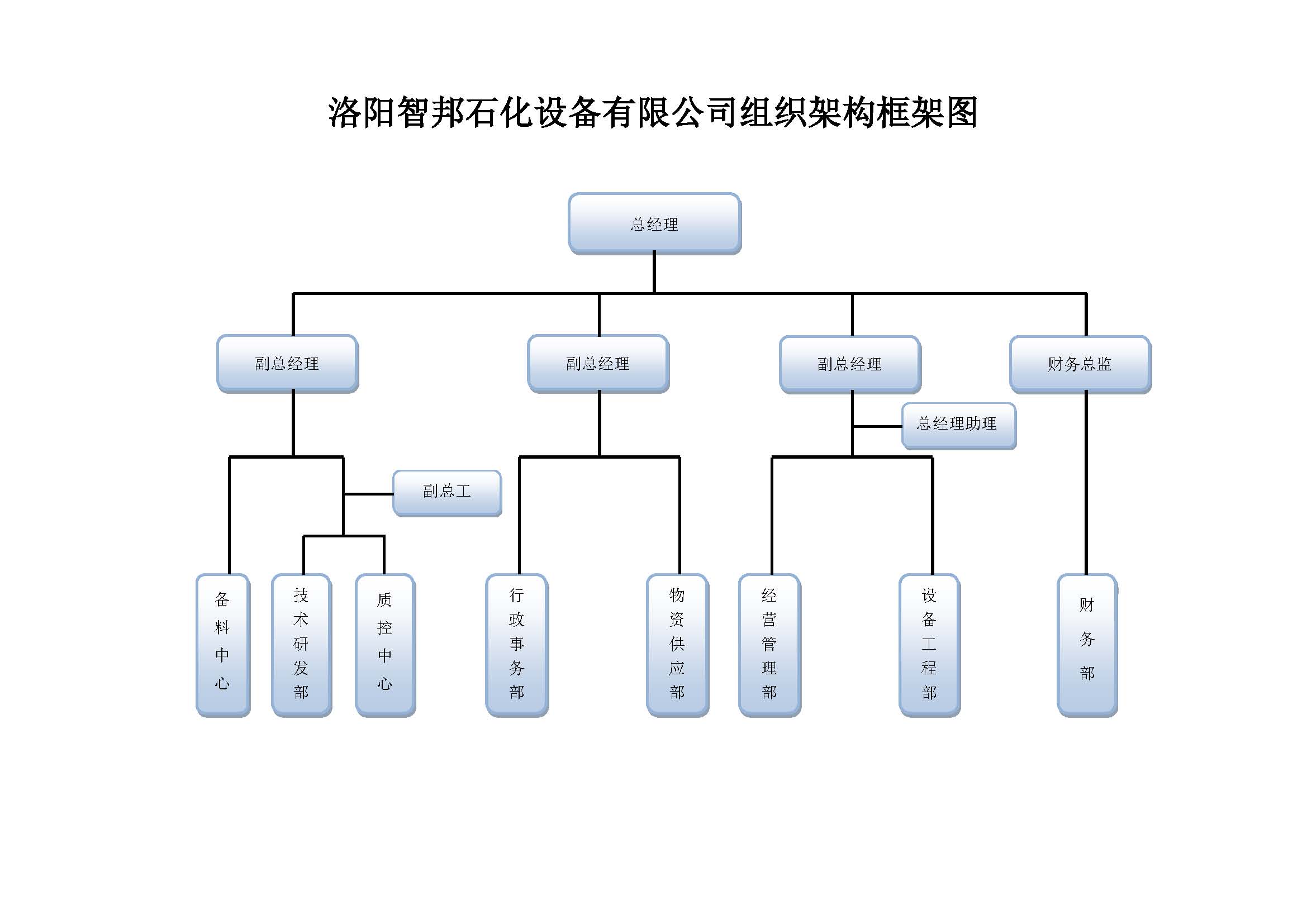 智邦組織架構